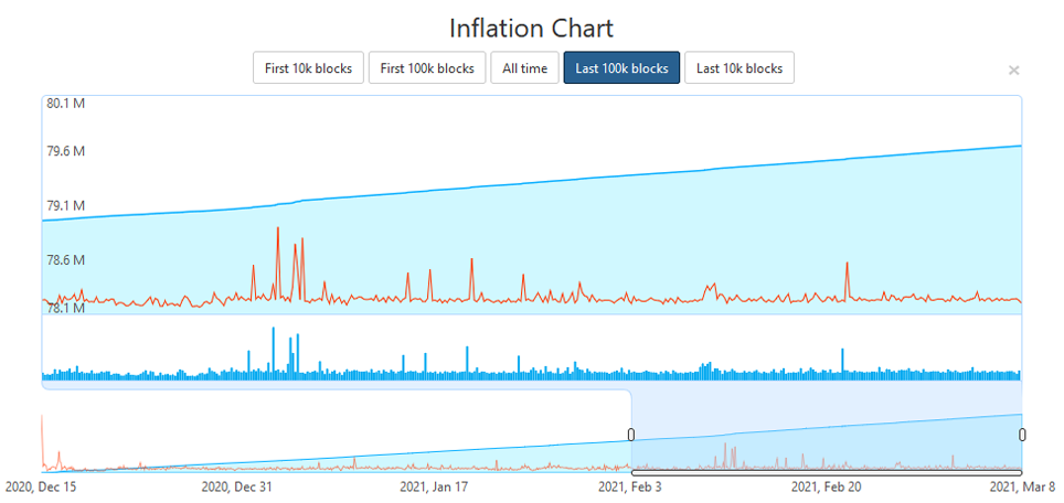 okcash inflation chart